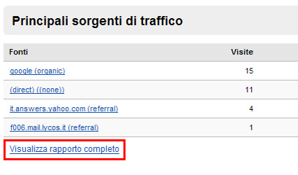 Ah, Paolo! fonte: google analytics