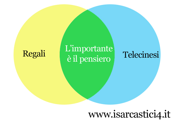 Diagramma Venn esempio - umorismo, regali e telecinesi