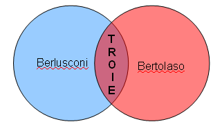 Bertolaso - Berlusconi - troie